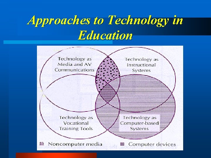 Approaches to Technology in Education 