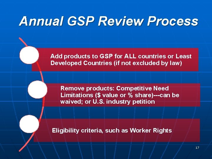 Annual GSP Review Process Add products to GSP for ALL countries or Least Developed Annual GSP Review Process Add products to GSP for ALL countries or Least Developed