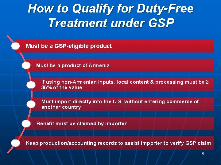 How to Qualify for Duty-Free Treatment under GSP Must be a GSP-eligible product Must How to Qualify for Duty-Free Treatment under GSP Must be a GSP-eligible product Must