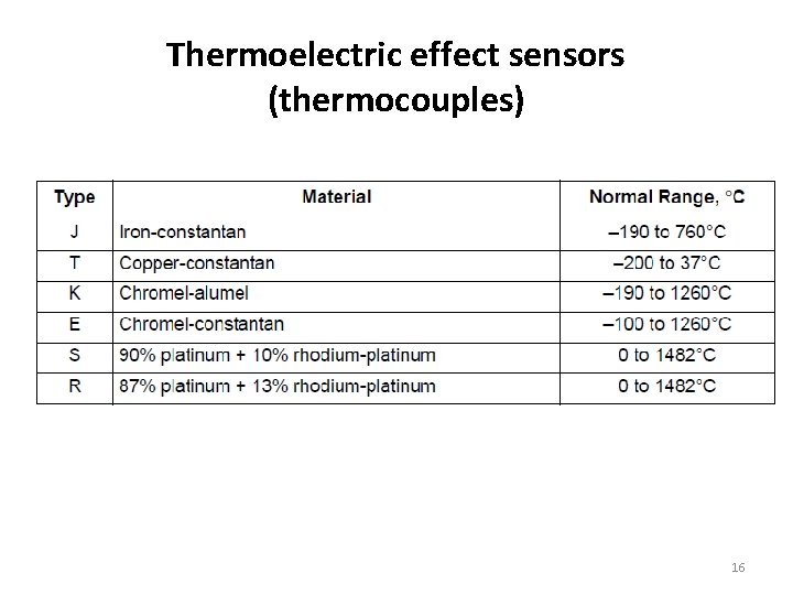 Thermoelectric effect sensors (thermocouples) 16 