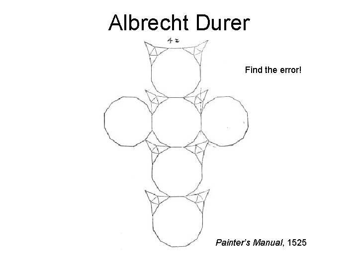 Albrecht Durer Find the error! Painter’s Manual, 1525 