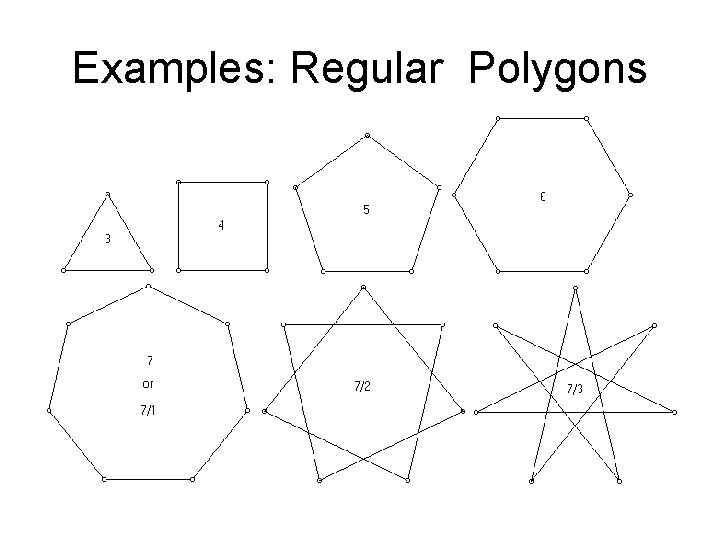 Examples: Regular Polygons 