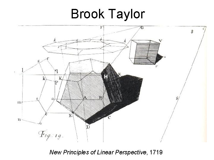 Brook Taylor New Principles of Linear Perspective, 1719 