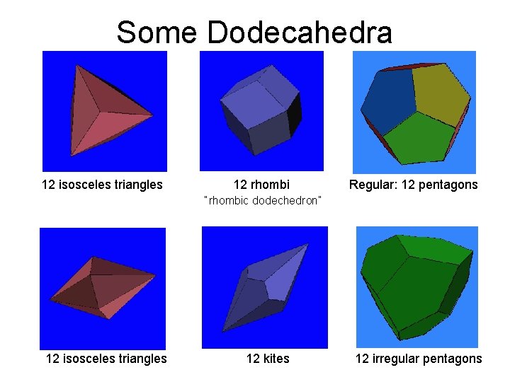 Some Dodecahedra 12 isosceles triangles 12 rhombi Regular: 12 pentagons “rhombic dodechedron” 12 isosceles