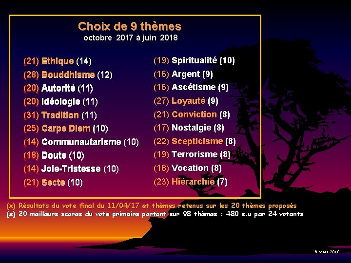  Choix de 9 thèmes octobre 2017 à juin 2018 (21) Ethique (14) (28)