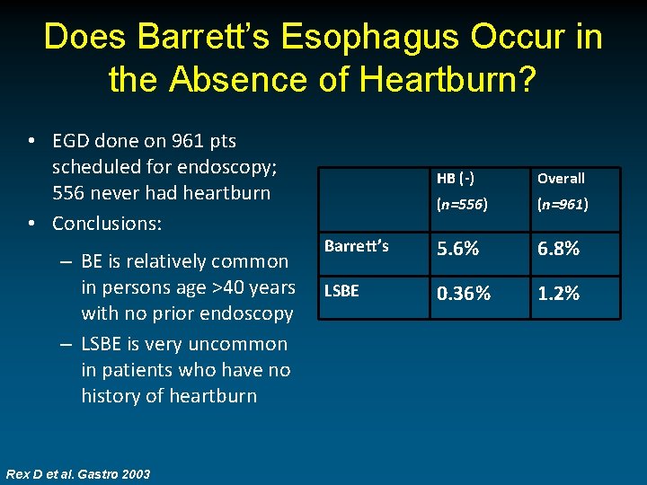 Does Barrett’s Esophagus Occur in the Absence of Heartburn? • EGD done on 961