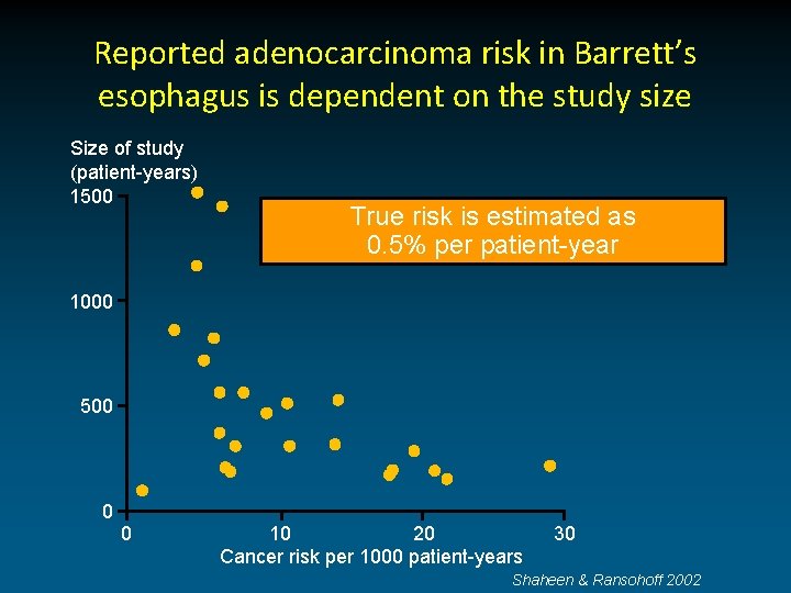 Reported adenocarcinoma risk in Barrett’s esophagus is dependent on the study size Size of