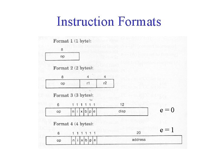 Instruction Formats e=0 e=1 