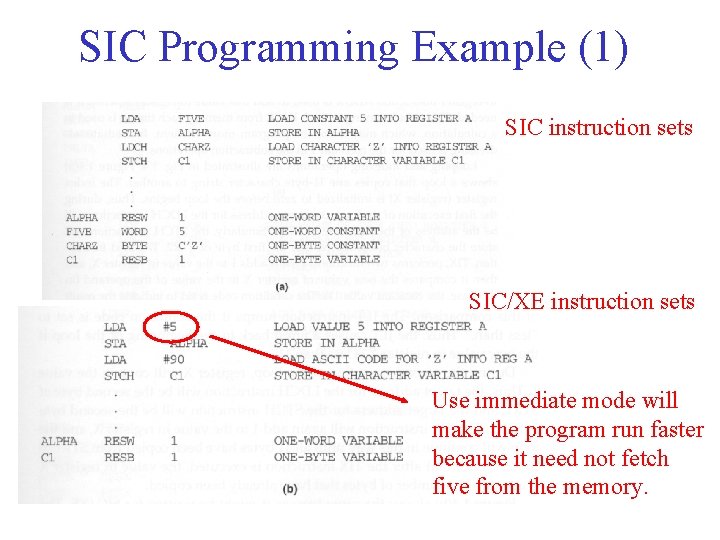 SIC Programming Example (1) SIC instruction sets SIC/XE instruction sets Use immediate mode will