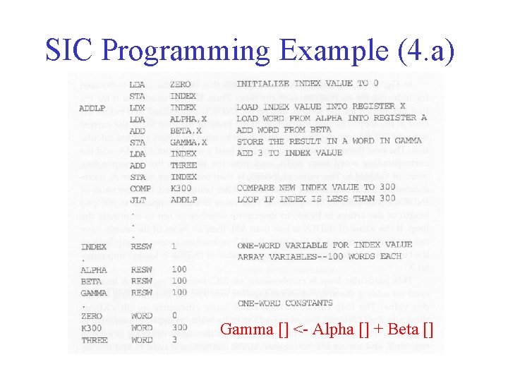 SIC Programming Example (4. a) Gamma [] <- Alpha [] + Beta [] 