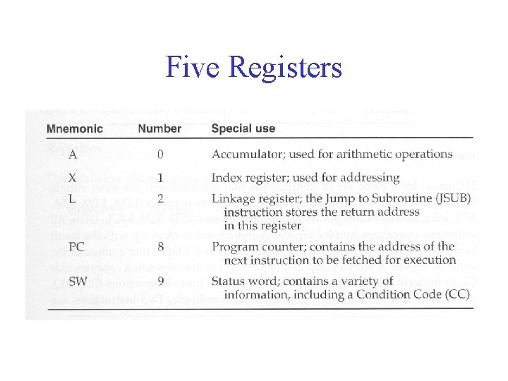 Five Registers 