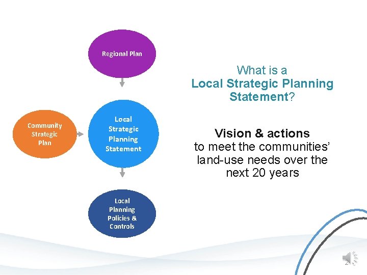 Draft Local Strategic Planning Statement Regional Plan What is a Local Strategic Planning Statement?