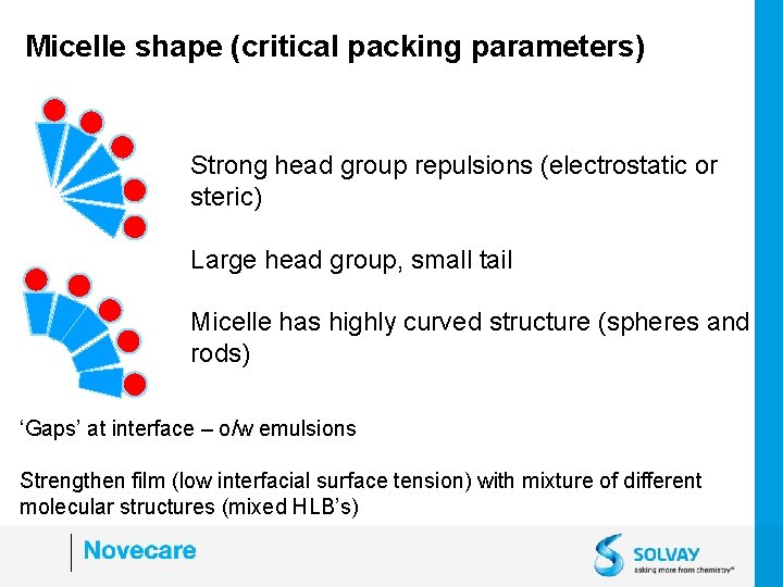 Micelle shape (critical packing parameters) Strong head group repulsions (electrostatic or steric) Large head