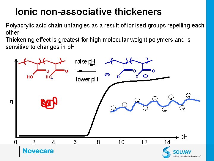 Surface Chemistry Toolkit Making sense of the role