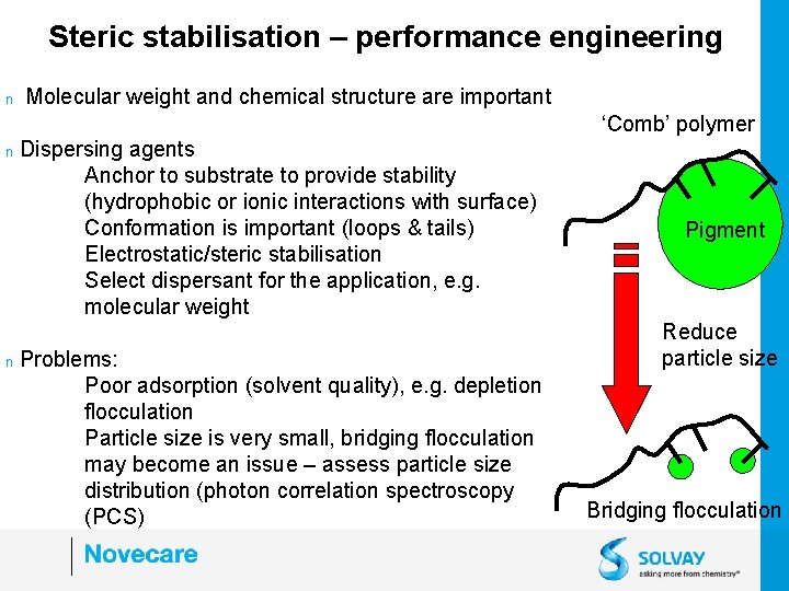 Steric stabilisation – performance engineering n Molecular weight and chemical structure are important ‘Comb’