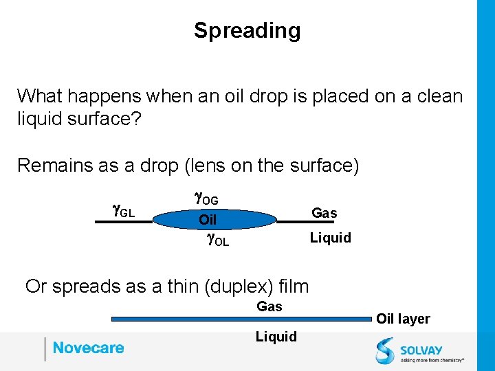Spreading What happens when an oil drop is placed on a clean liquid surface?