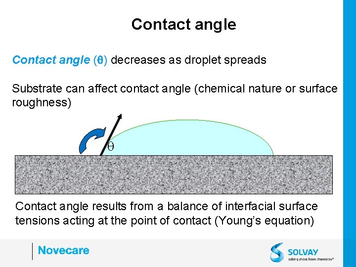 Contact angle (q) decreases as droplet spreads Substrate can affect contact angle (chemical nature