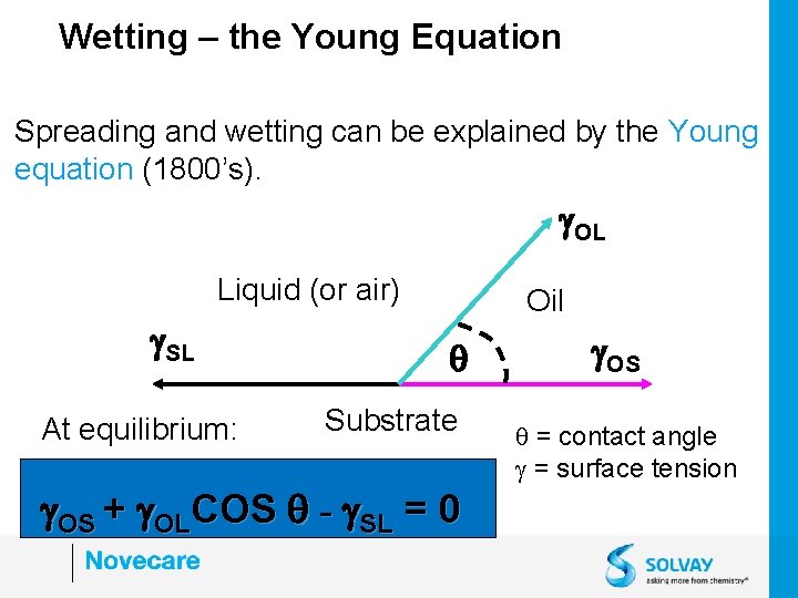 Wetting – the Young Equation Spreading and wetting can be explained by the Young