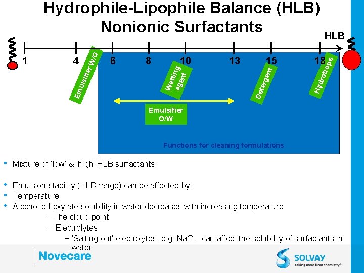 ope 18 rot r 15 Hyd uls Em 13 ent 10 erg 8 Det
