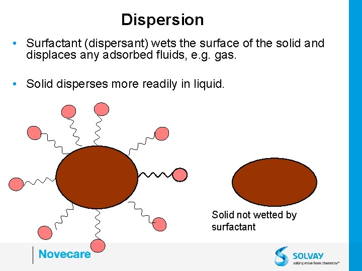Dispersion • Surfactant (dispersant) wets the surface of the solid and displaces any adsorbed