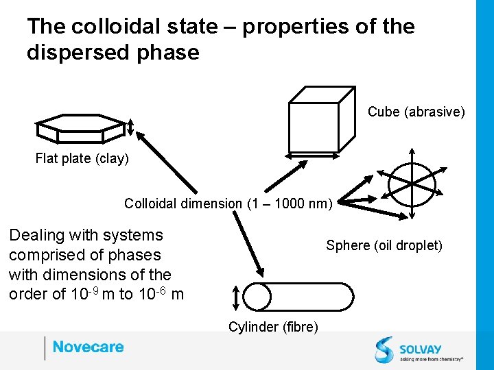 The colloidal state – properties of the dispersed phase Cube (abrasive) Flat plate (clay)