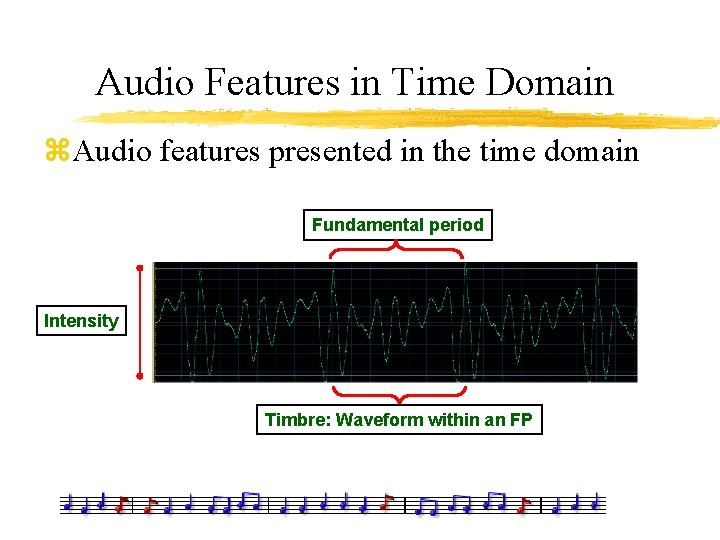 Basic Features of Audio Signals JyhShing Roger Jang