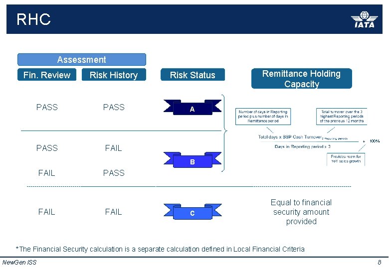 RHC New. Gen ISS Remittance Holding Capacity Calculation Assessment Fin. Review Risk History Risk