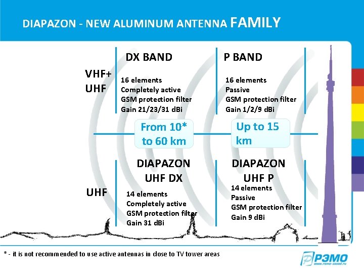 DIAPAZON - NEW ALUMINUM ANTENNA FAMILY DX BAND VHF+ UHF 16 elements Completely active