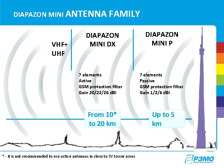 DIAPAZON MINI ANTENNA VHF+ UHF FAMILY DIAPAZON MINI DX 7 elements Active GSM protection