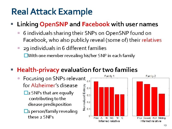 Real Attack Example Linking Open. SNP and Facebook with user names 6 individuals sharing