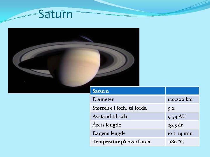 Saturn Diameter 120. 200 km Størrelse i forh. til jorda 9 x Avstand til