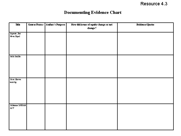 Resource 4. 3 Documenting Evidence Chart Title Genres/Forms Author’s Purpose How did issues of Resource 4. 3 Documenting Evidence Chart Title Genres/Forms Author’s Purpose How did issues of