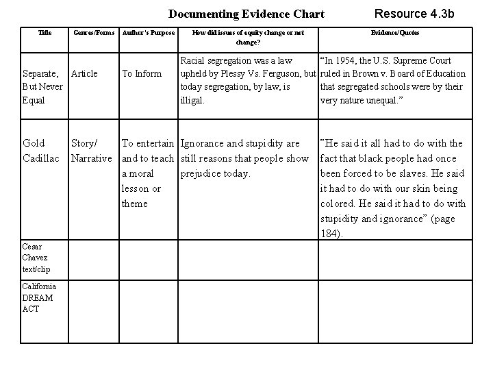 Documenting Evidence Chart Title Genres/Forms Author’s Purpose Separate, But Never Equal Article To Inform Documenting Evidence Chart Title Genres/Forms Author’s Purpose Separate, But Never Equal Article To Inform