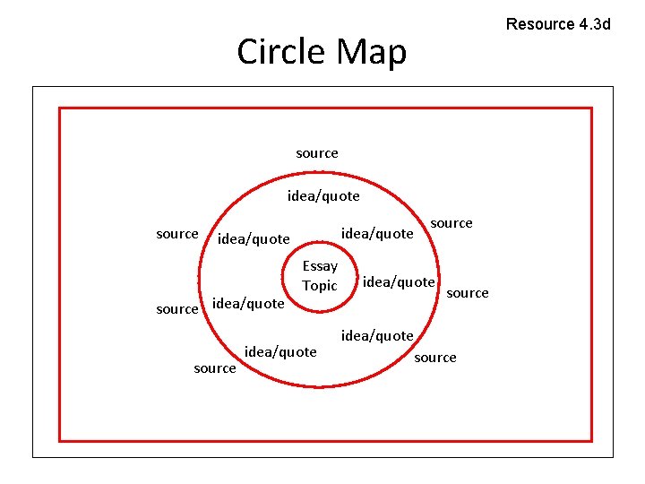 Resource 4. 3 d Circle Map source idea/quote source Essay Topic idea/quote source Resource 4. 3 d Circle Map source idea/quote source Essay Topic idea/quote source