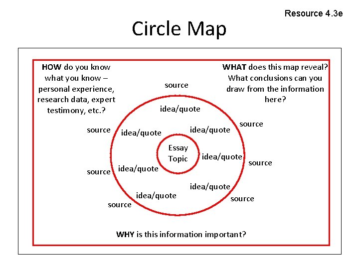 Resource 4. 3 e Circle Map HOW do you know what you know – Resource 4. 3 e Circle Map HOW do you know what you know –