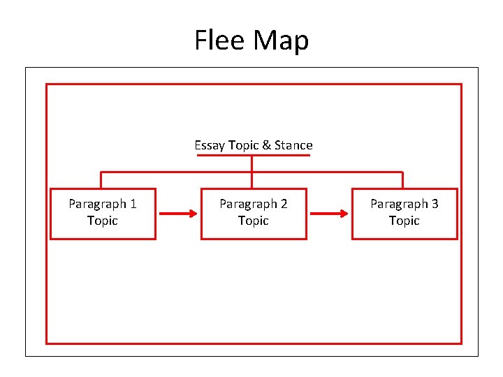 Flee Map Essay Topic & Stance Paragraph 1 Topic Paragraph 2 Topic Paragraph 3 Flee Map Essay Topic & Stance Paragraph 1 Topic Paragraph 2 Topic Paragraph 3