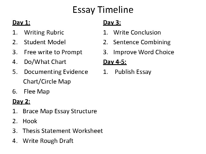 Essay Timeline Day 3: Day 1: 1. Write Conclusion 1. Writing Rubric 2. Student Essay Timeline Day 3: Day 1: 1. Write Conclusion 1. Writing Rubric 2. Student