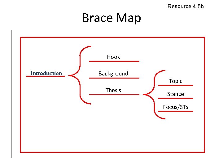 Brace Map Resource 4. 5 b Hook Introduction Background Thesis Topic Stance Focus/STs Brace Map Resource 4. 5 b Hook Introduction Background Thesis Topic Stance Focus/STs