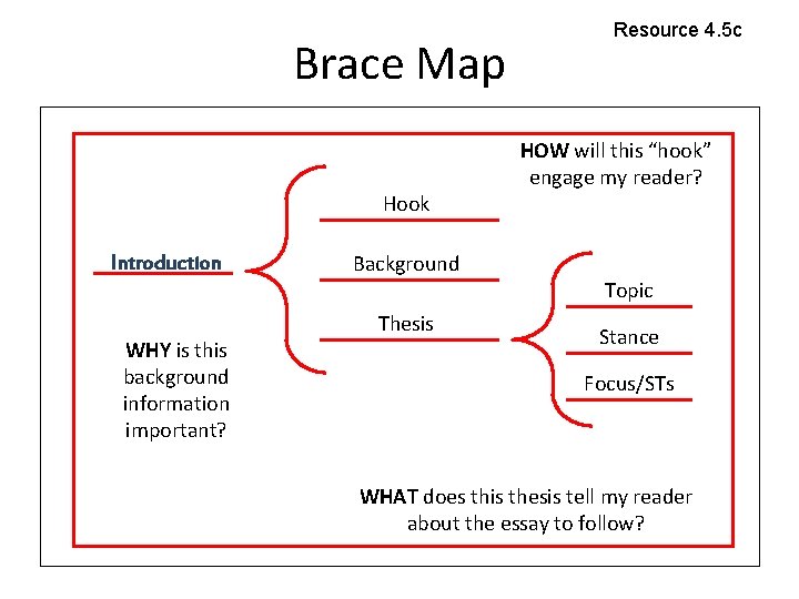 Brace Map Hook Introduction WHY is this background information important? Background Thesis Resource 4. Brace Map Hook Introduction WHY is this background information important? Background Thesis Resource 4.