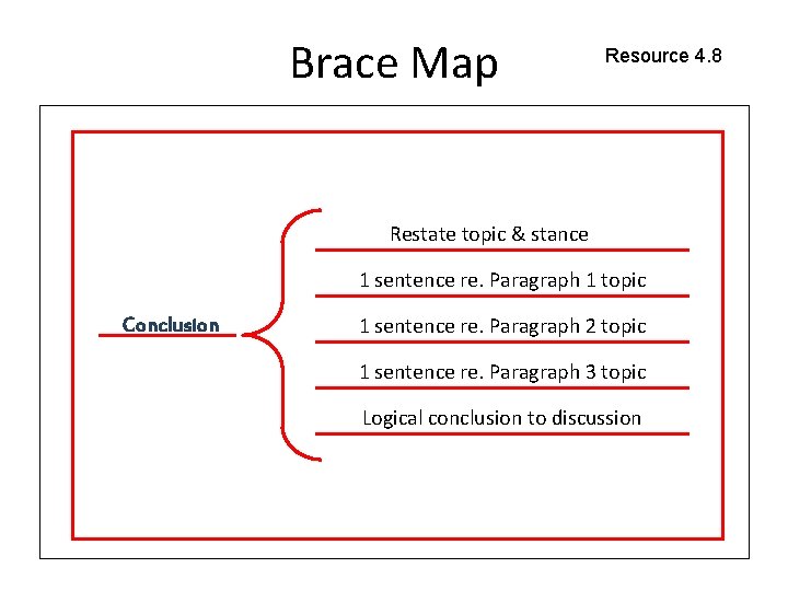 Brace Map Resource 4. 8 Restate topic & stance 1 sentence re. Paragraph 1 Brace Map Resource 4. 8 Restate topic & stance 1 sentence re. Paragraph 1