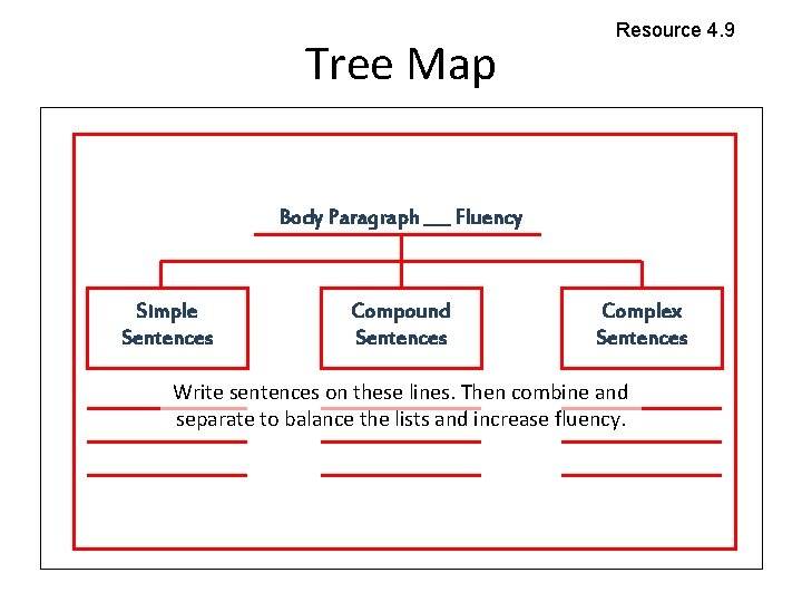 Tree Map Resource 4. 9 Body Paragraph ___ Fluency Simple Sentences Compound Sentences Complex Tree Map Resource 4. 9 Body Paragraph ___ Fluency Simple Sentences Compound Sentences Complex
