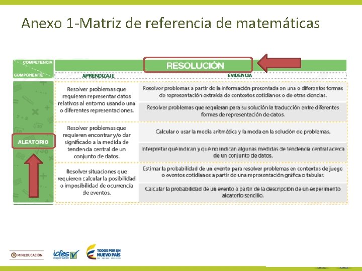 Anexo 1 -Matriz de referencia de matemáticas 