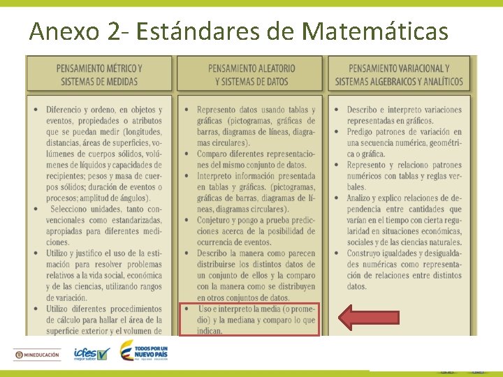 Anexo 2 - Estándares de Matemáticas 