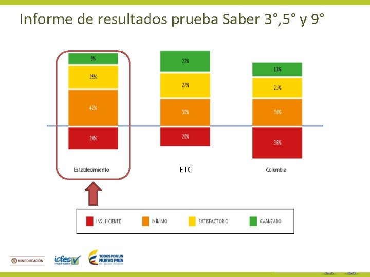 Informe de resultados prueba Saber 3°, 5° y 9° ETC 