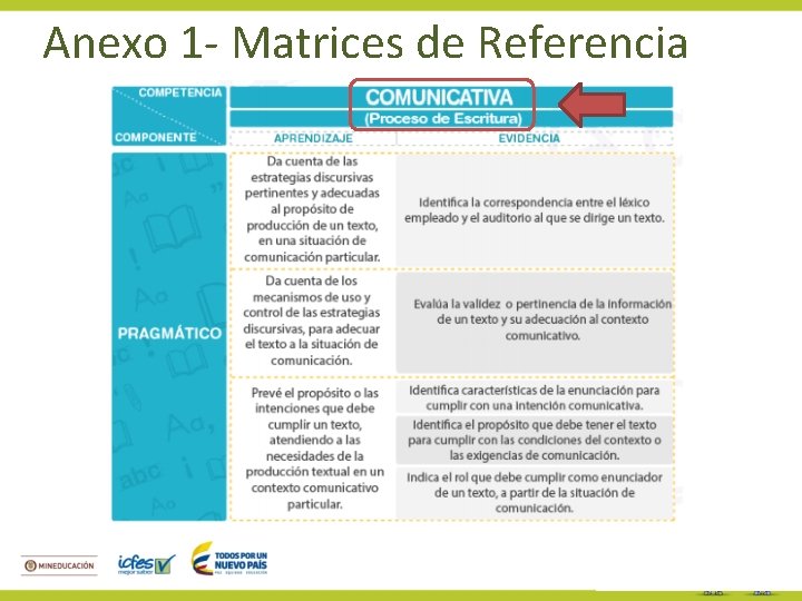 Anexo 1 - Matrices de Referencia 