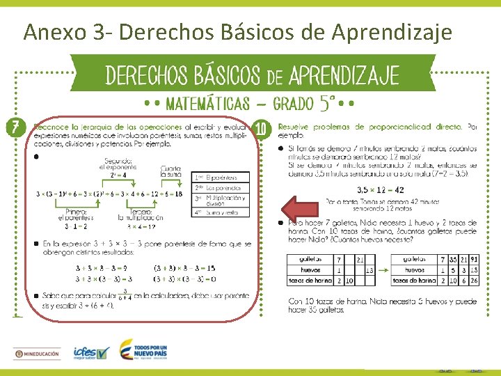 Anexo 3 - Derechos Básicos de Aprendizaje 