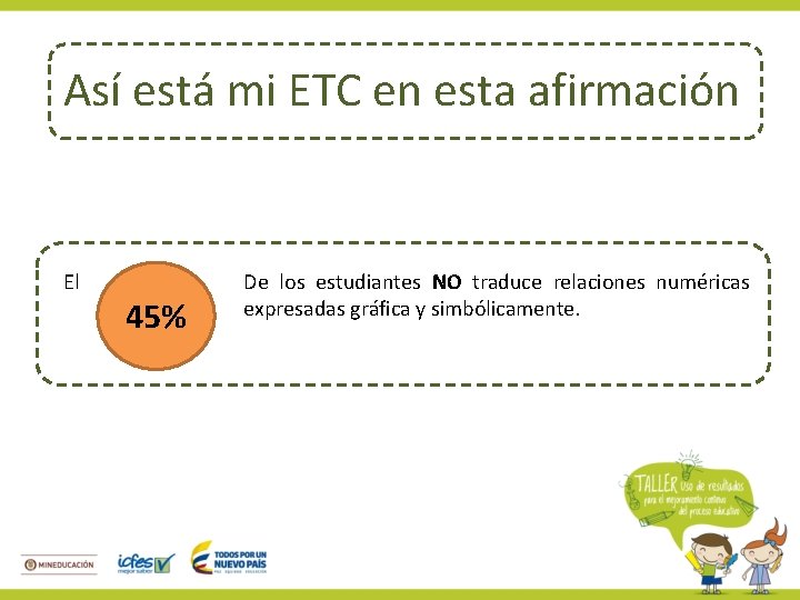 Así está mi ETC en esta afirmación El 45% De los estudiantes NO traduce