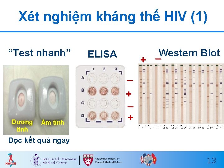 Xét nghiệm kháng thể HIV (1) “Test nhanh” ELISA + _Western Blot _ +