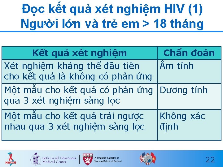 Đọc kết quả xét nghiệm HIV (1) Người lớn và trẻ em > 18 Đọc kết quả xét nghiệm HIV (1) Người lớn và trẻ em > 18