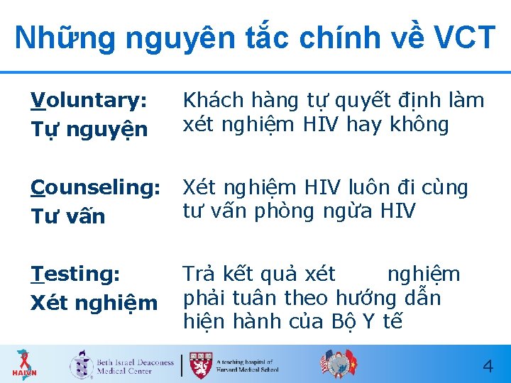 Những nguyên tắc chính về VCT Voluntary: Tự nguyện Khách hàng tự quyết định